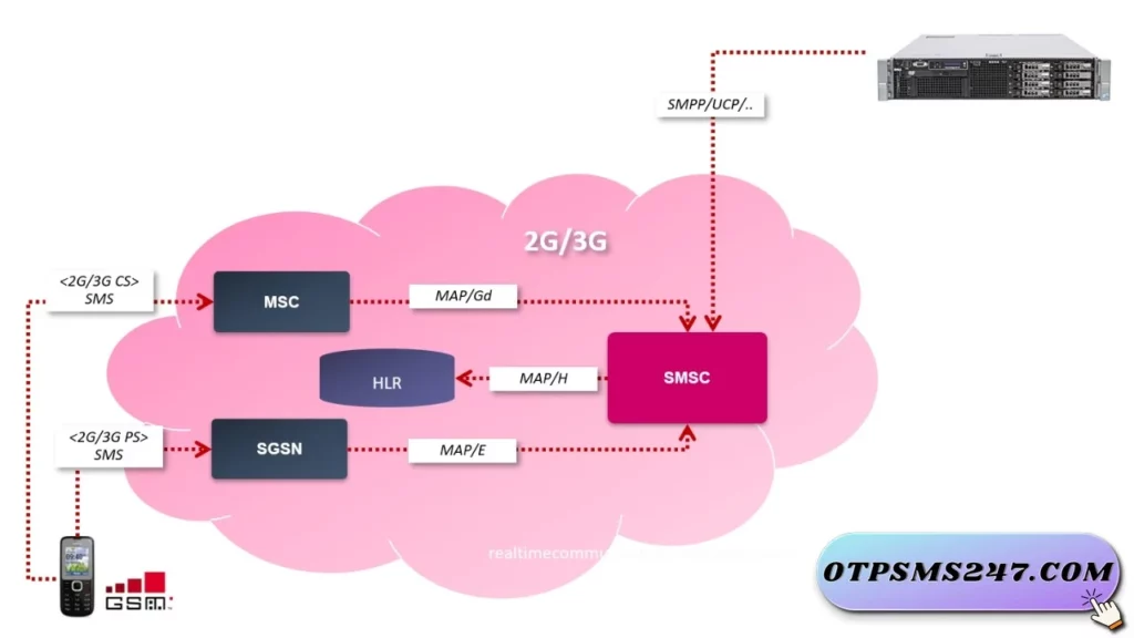 otpsms247 review tin nhan sms la gi 15