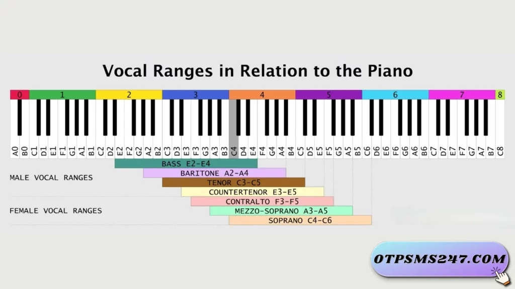 otpsms247 review voice la gi 07