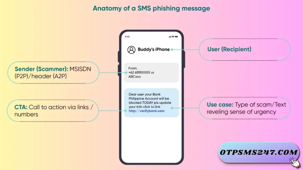 otpsms247 tim hieu ve smishing sms phishing la gi 14