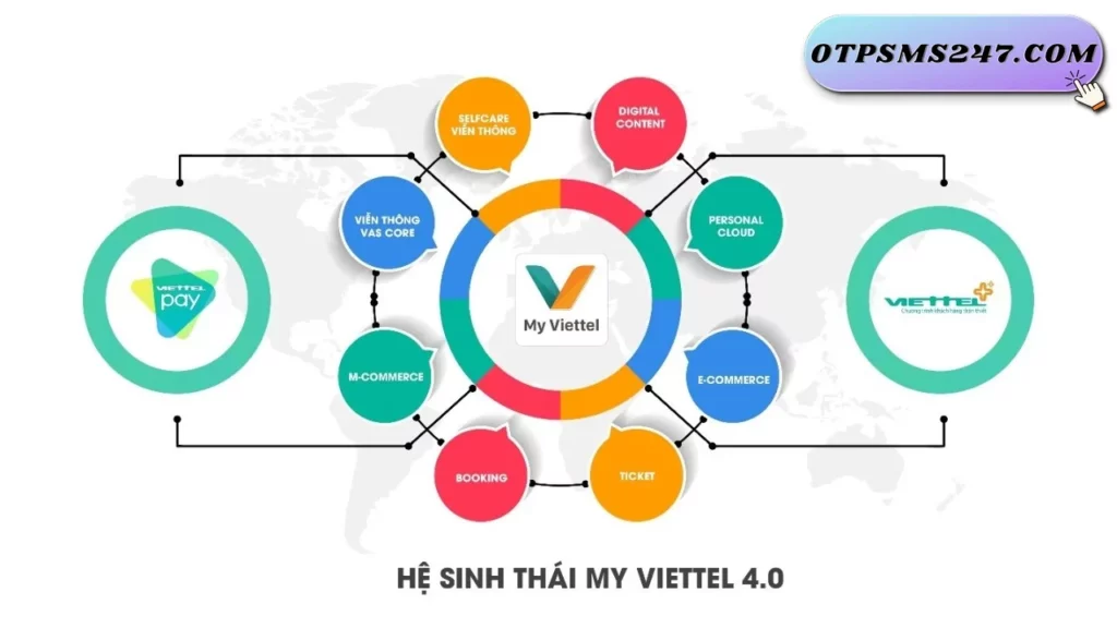 otpsms247 review nha mang viettel 02
