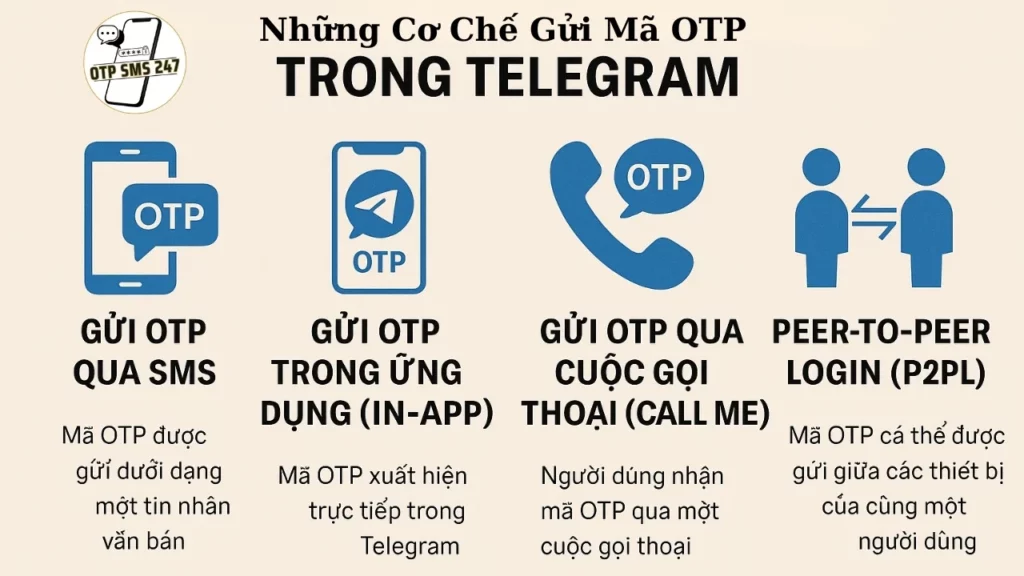otpsms247 tim hieu ve otp Telegram 11